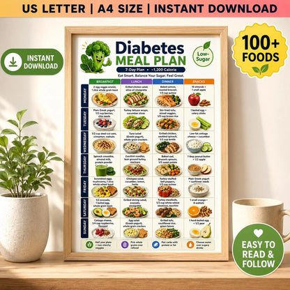 One simple system for meal planning, blood sugar & carb tracking, No more juggling separate sheets