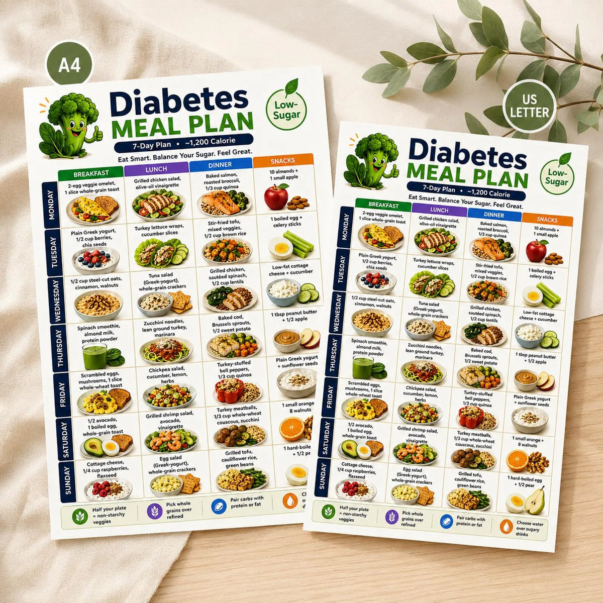 One simple system for meal planning, blood sugar & carb tracking, No more juggling separate sheets