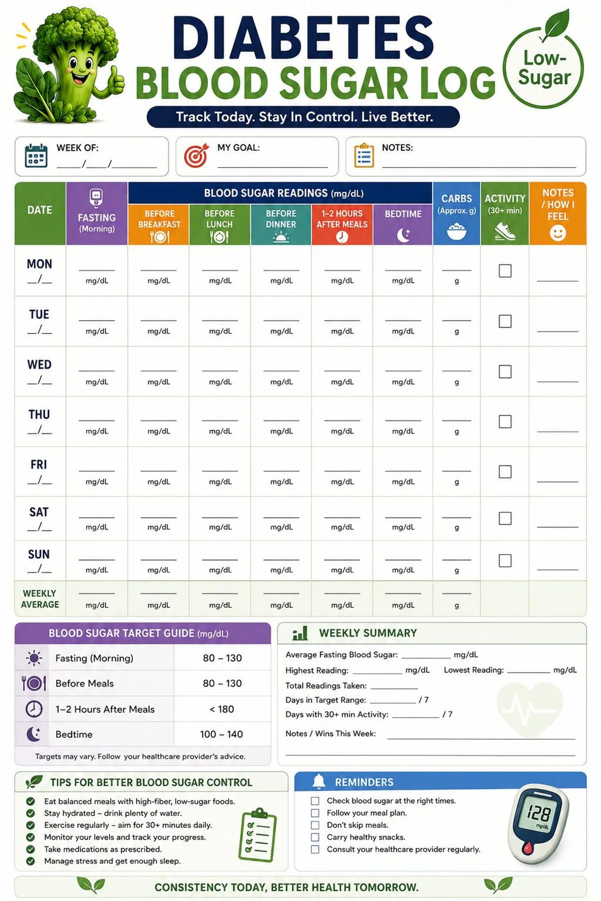 One simple system for meal planning, blood sugar & carb tracking, No more juggling separate sheets