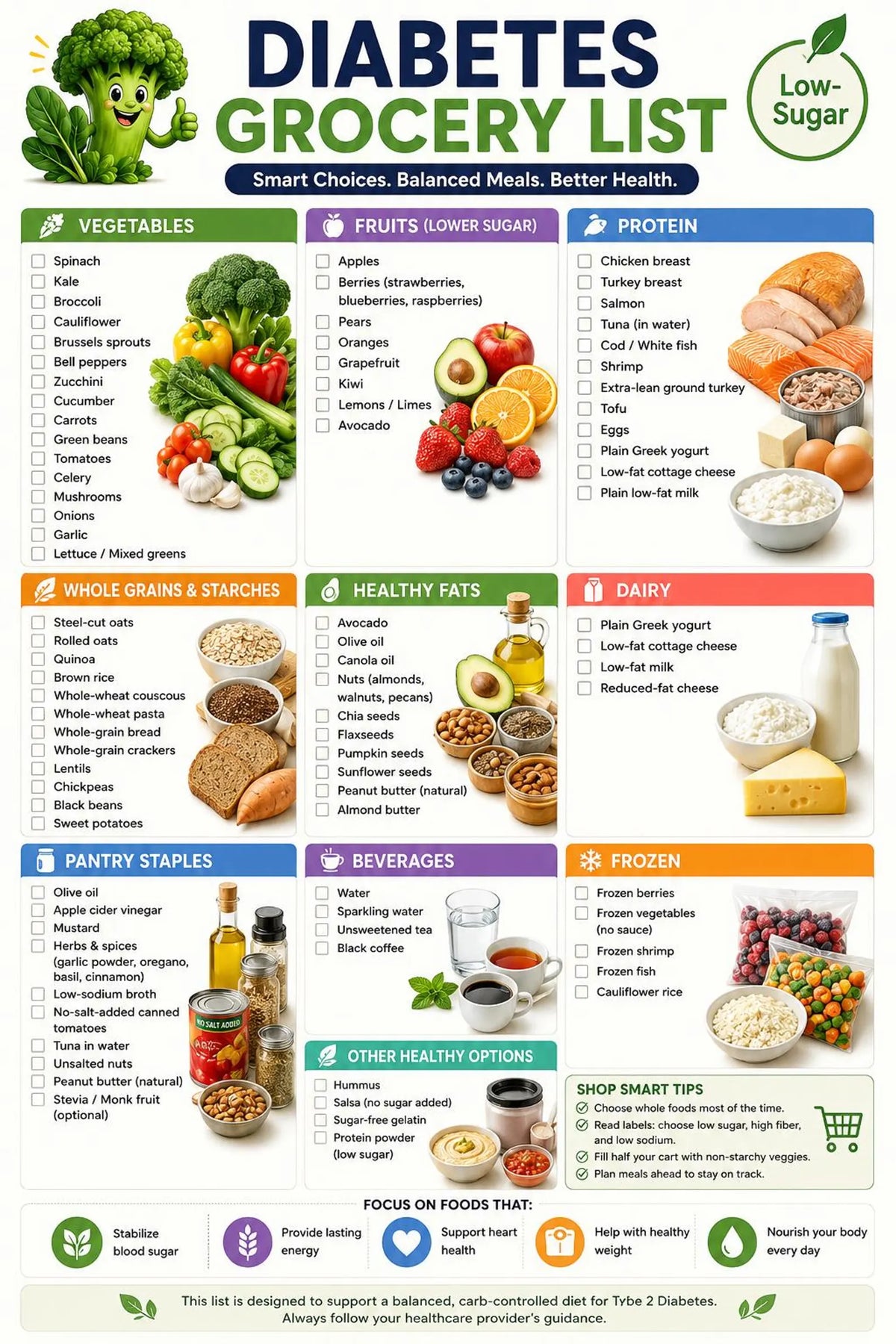 One simple system for meal planning, blood sugar & carb tracking, No more juggling separate sheets
